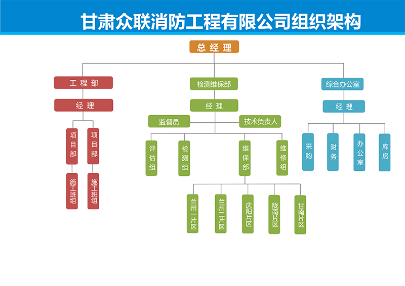 甘肃众联消防工程公司组织架构图